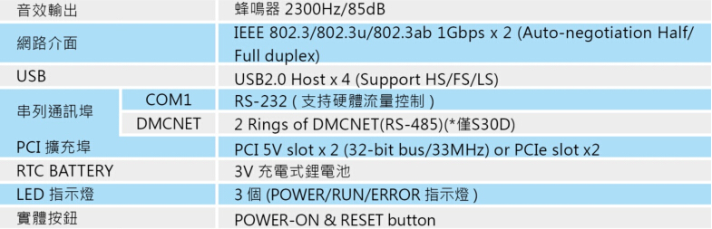 MH1-S30DS30E系列 運動控制器8.jpg