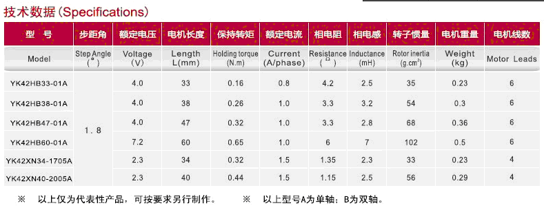 步進電機驅動11.gif