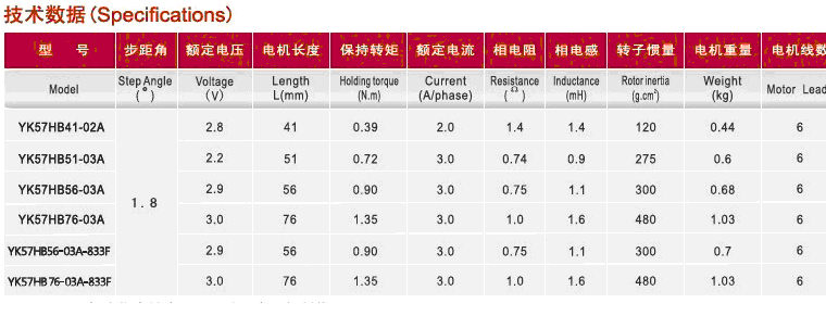 步進電機驅動12.gif