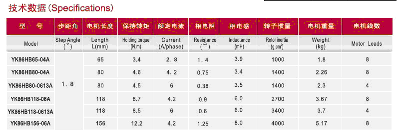 步進電機驅動14.gif