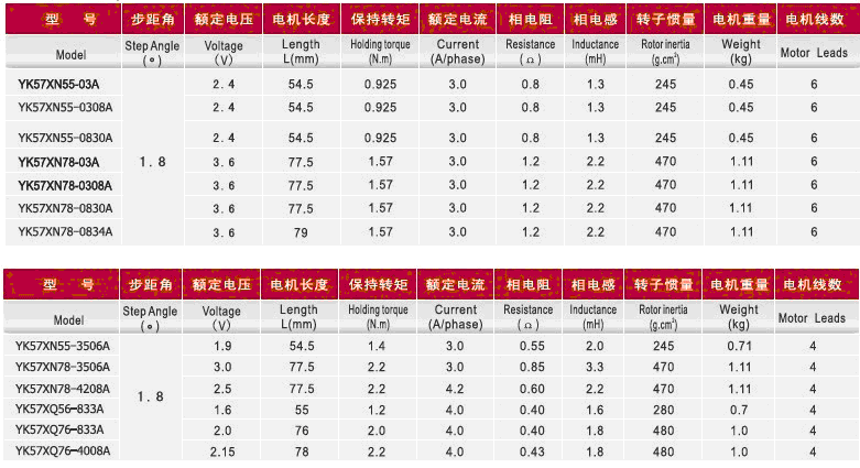 步進電機驅動17.gif