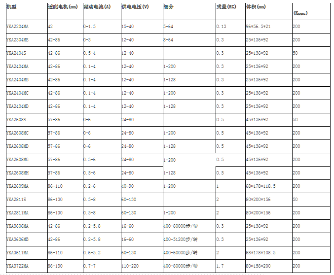 研控步進(jìn)電機(jī)驅(qū)動(dòng)器選型3.jpg