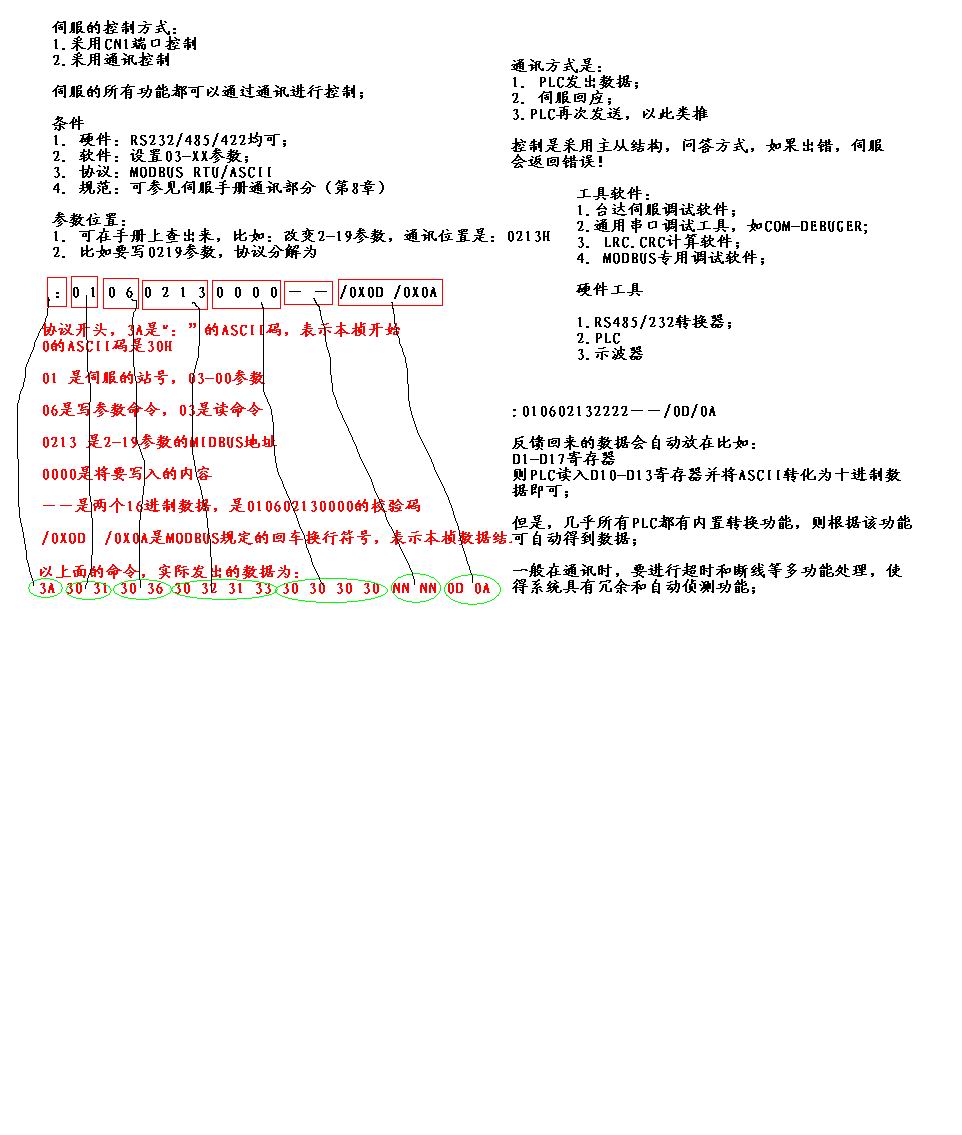 臺(tái)達(dá)伺服通訊技術(shù)圖解.jpg